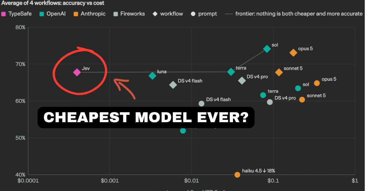 How to Use JEV by TypeSafe AI - The Fast, Cheap Model Built for Workflow Automation